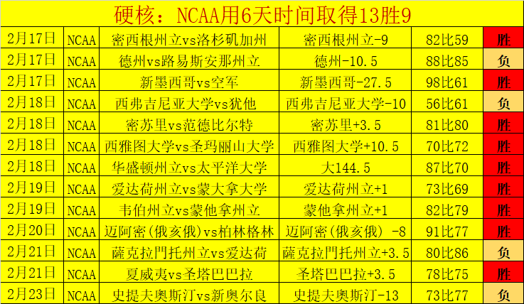 本周亮点,夏普惊人扣,篮引关注,金贝娱乐,金贝娱乐官网,JINBEI金贝娱乐官网,金贝娱乐官网玩家首选