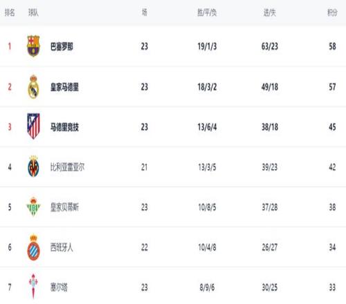 新赛季中超,战火正酣,本土教练有,金贝娱乐,金贝娱乐官网,JINBEI金贝娱乐官网,金贝娱乐官网玩家首选