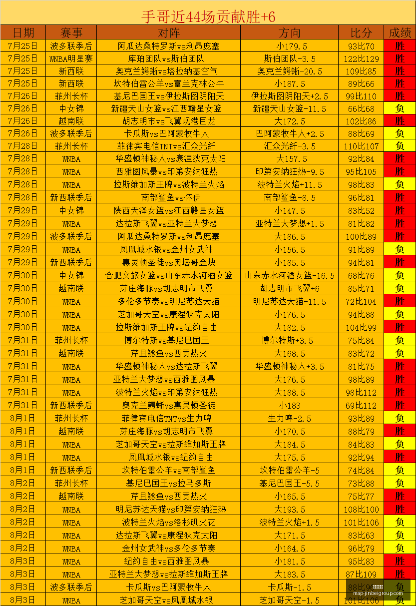 金贝娱乐金,贝娱乐官网,数据冲到,金贝娱乐官网,金贝娱乐App,金贝娱乐互动,金贝娱乐下载,金贝娱乐中心