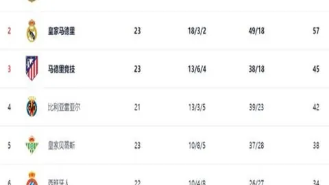 新赛季中超战火正酣，本土教练有望领跑洋帅阵营！