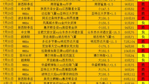 金贝娱乐金贝娱乐官网数据冲到132452引发关注
